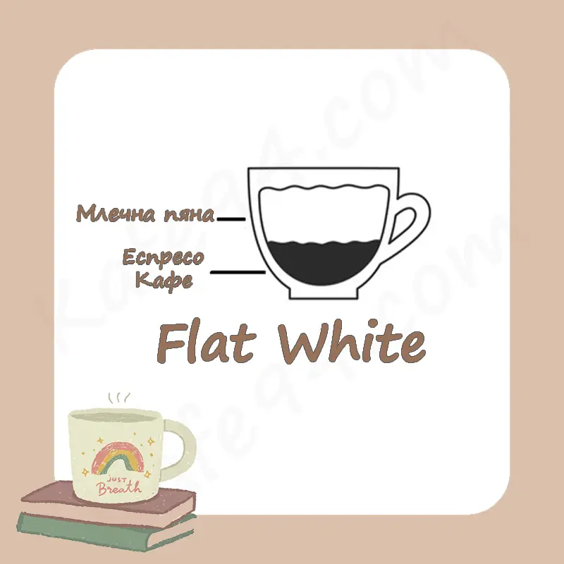 Състав на Flat White кафето - инфографика