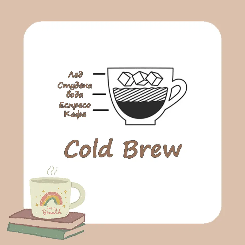 Състав на cold brew кафето - инфорграфика 