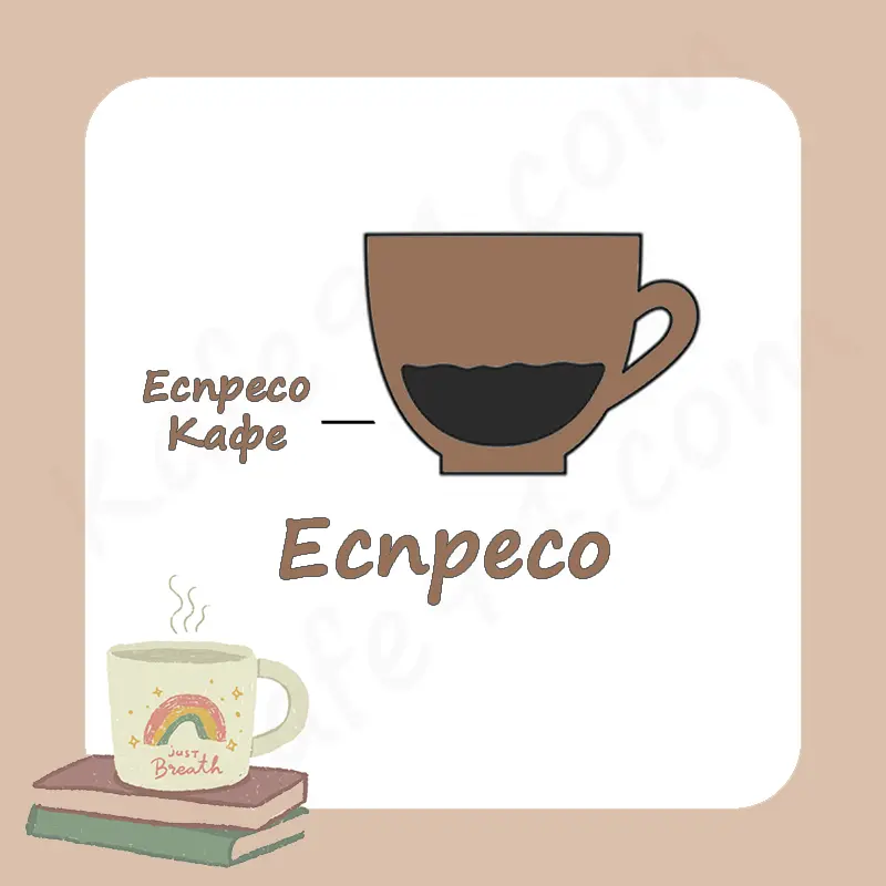 състав на еспресо кафето